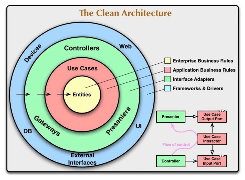 Golang backend architecture