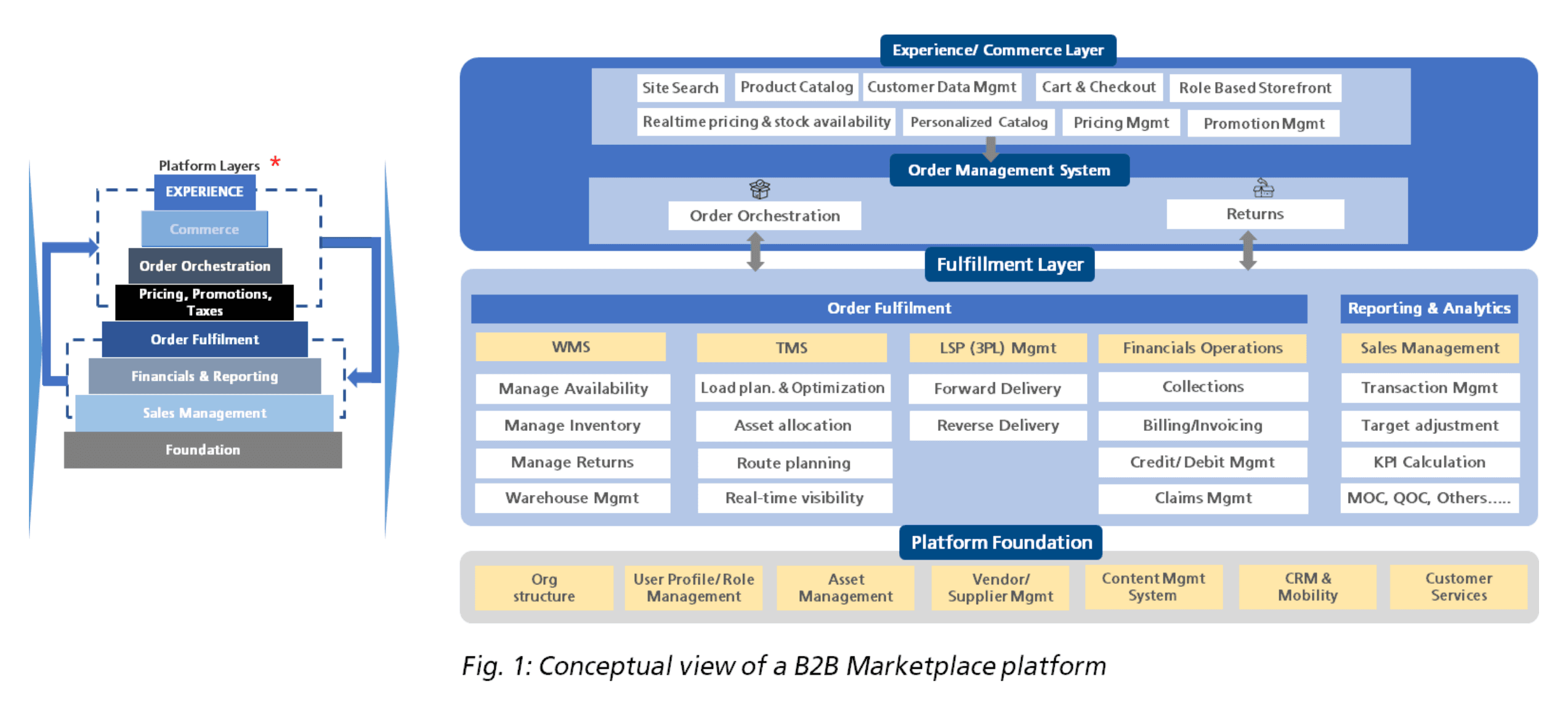 Platform Modernization for a Rapidly Scaling AgriTech Platform