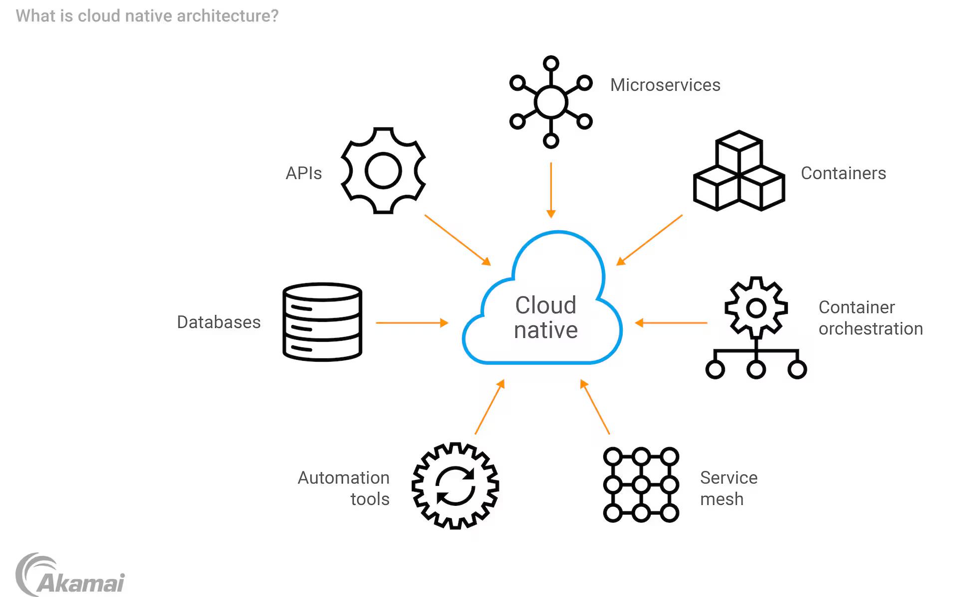 Scalable system design
